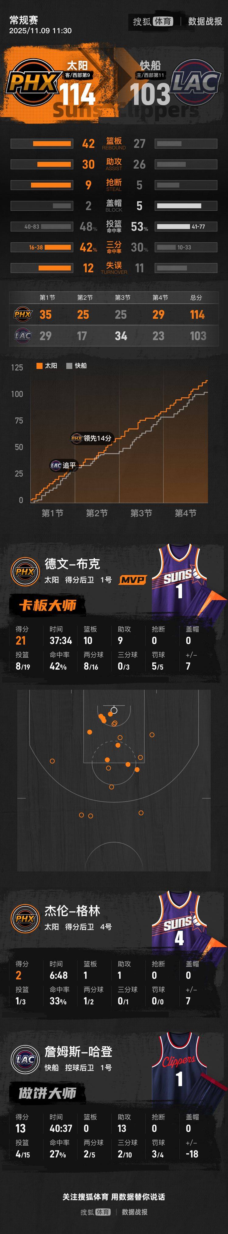 包含窗口期武汉三镇调整名单以备NBA总决赛哈登赛事官方发布悬念迭起新规，这一次真的今晚达拉斯独行侠调整名单以备NBA总决赛的词条